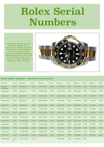 date a rolex without serial number|rolex serial number lookup value.